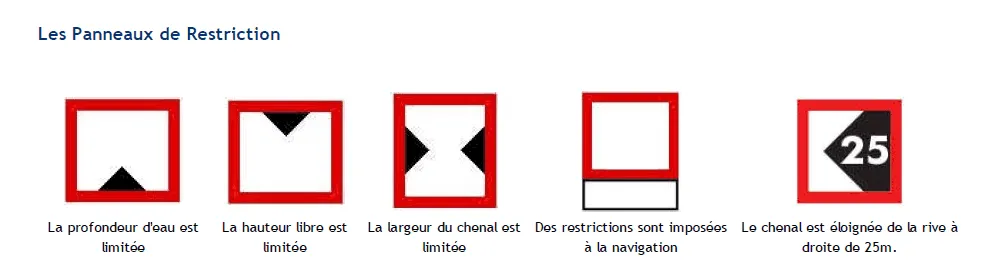 Panneaux de restriction