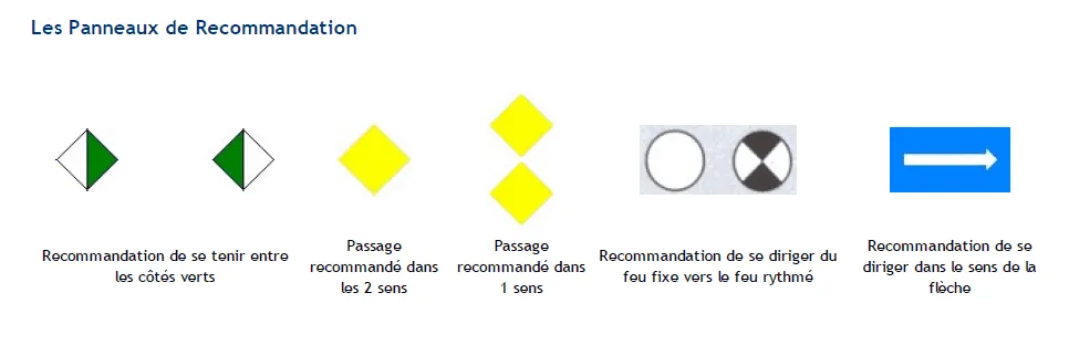 Panneaux de recommandation