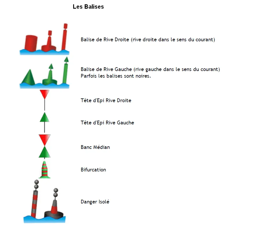 Les balises