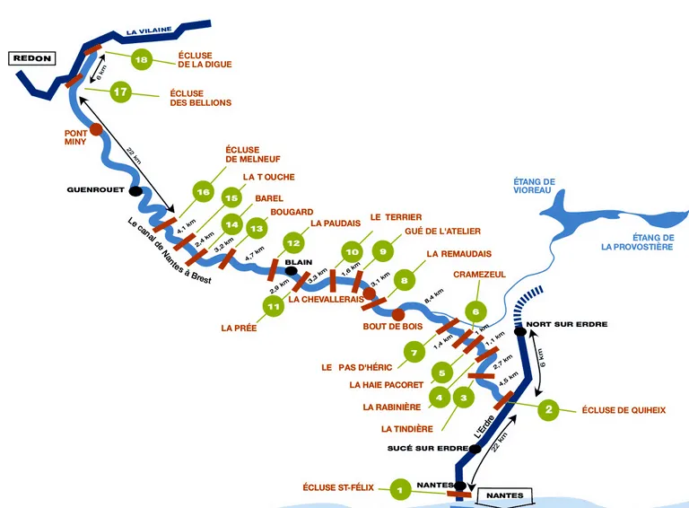 Canal de Nantes à Redon